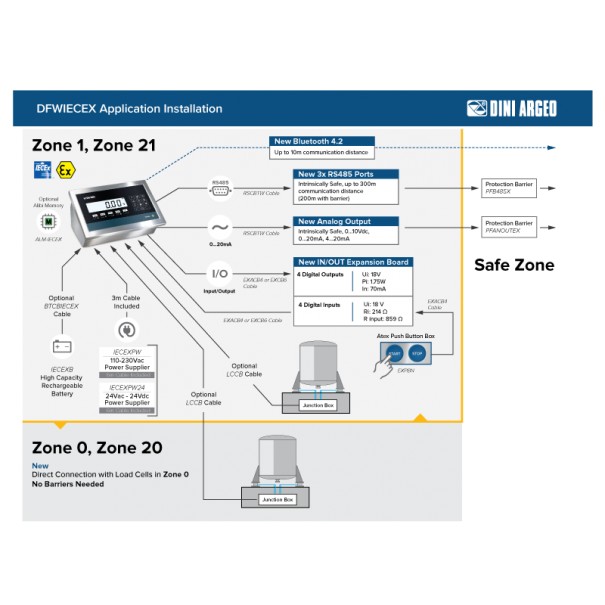 Visor de peso Dini Argeo DFWIECEX
