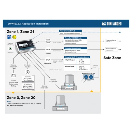 Visor de peso Dini Argeo DFWIECEX