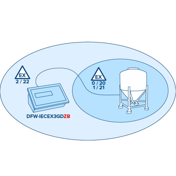 Visor de peso Dini Argeo DFWIECEX3GD