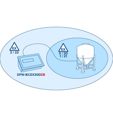 Visor de peso Dini Argeo DFWIECEX3GD